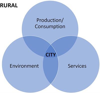 Reconceptualizing Urbanism: Insights From Maya Cosmology